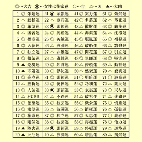 地運計算|姓名判断での七運の解説と詳細